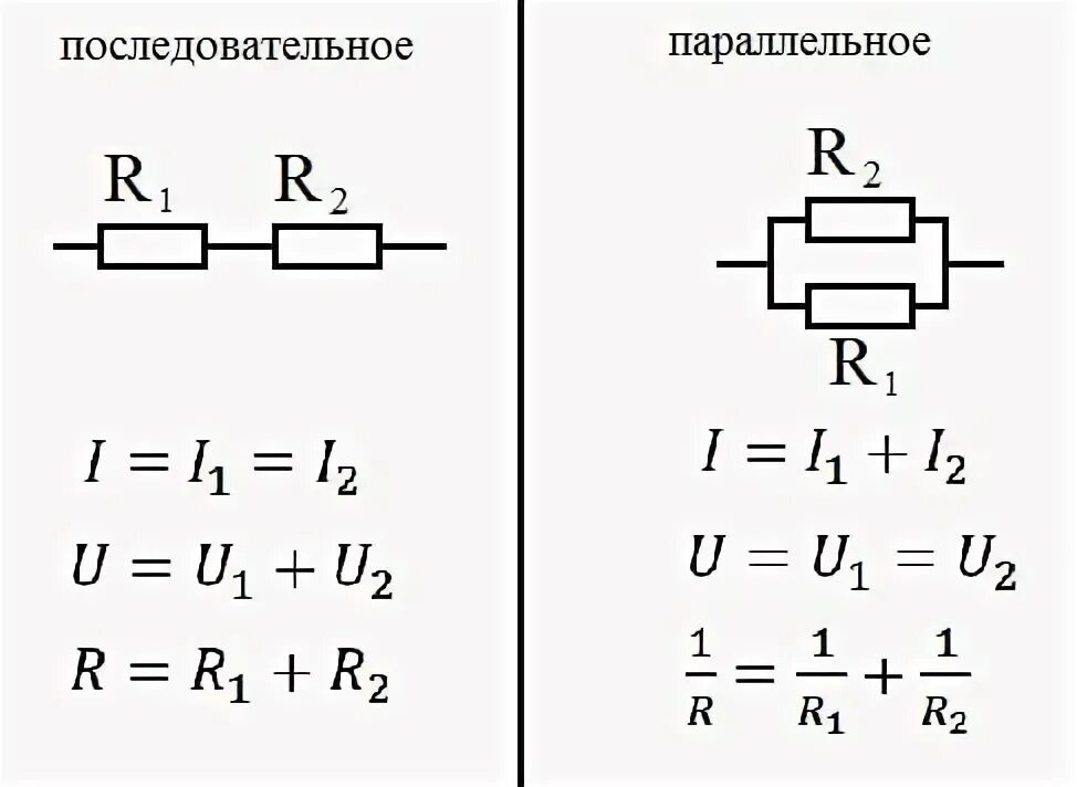 3 закона параллельного соединения проводников. Сопротивление формула закон Ома при параллельном соединении. Закон Ома параллельное и последовательное соединение проводников. Формула для общего сопротивления параллельного соединения. Схема параллельного соединения 2 резисторов.