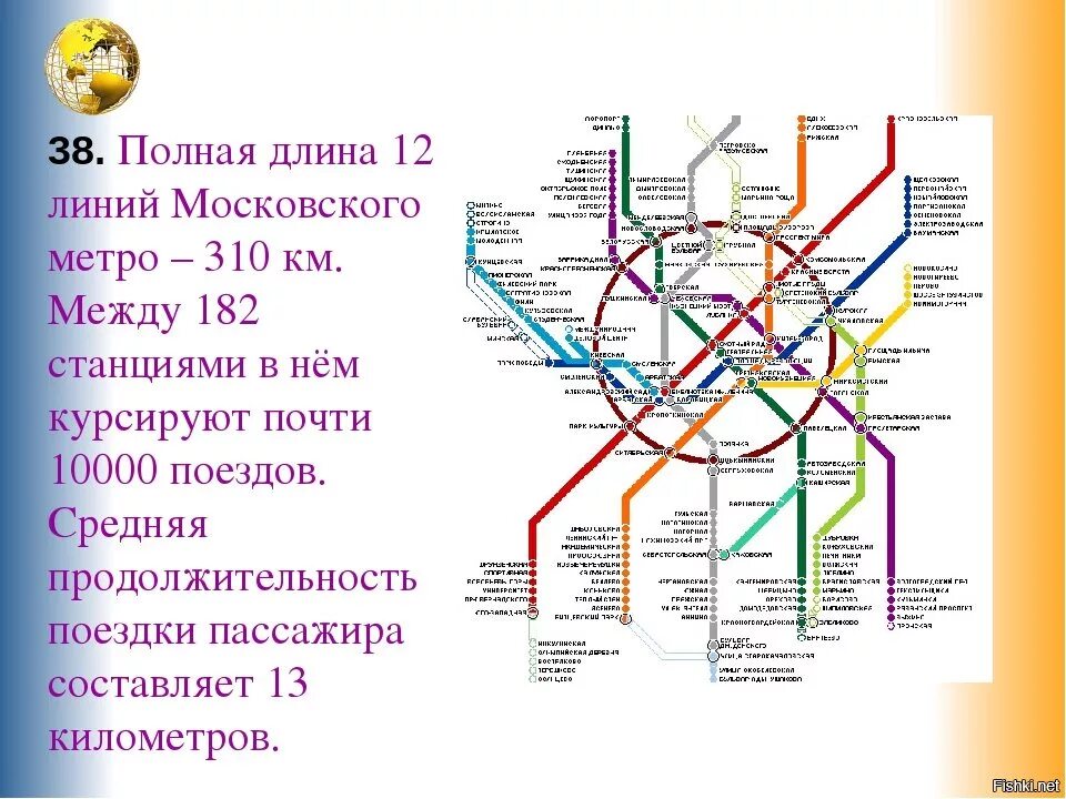 Протяженность линий московского метрополитена