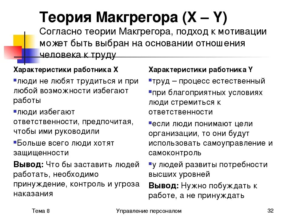 Что должно быть в теории. Теория х и теория y Дугласа МАКГРЕГОРА. Теория мотивации д МАКГРЕГОРА. Теория мотивации Дугласа МАКГРЕГОРА. Теория мотивации МАКГРЕГОРА кратко.