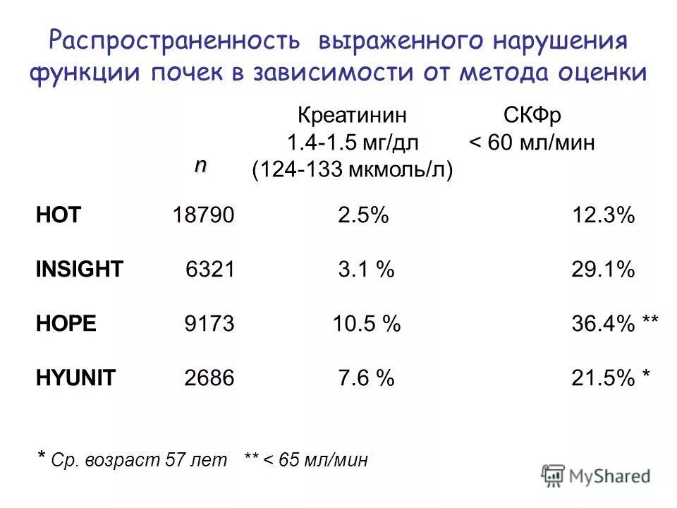 Креатинин мкмоль в мг дл. Креатинин референсные значения. Ммоль/л в мкмоль/л. Креатинин мкмоль в мг дл. Норма креатинина в крови в ммоль/л.