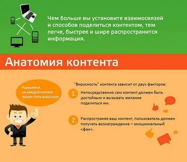 Виральность это