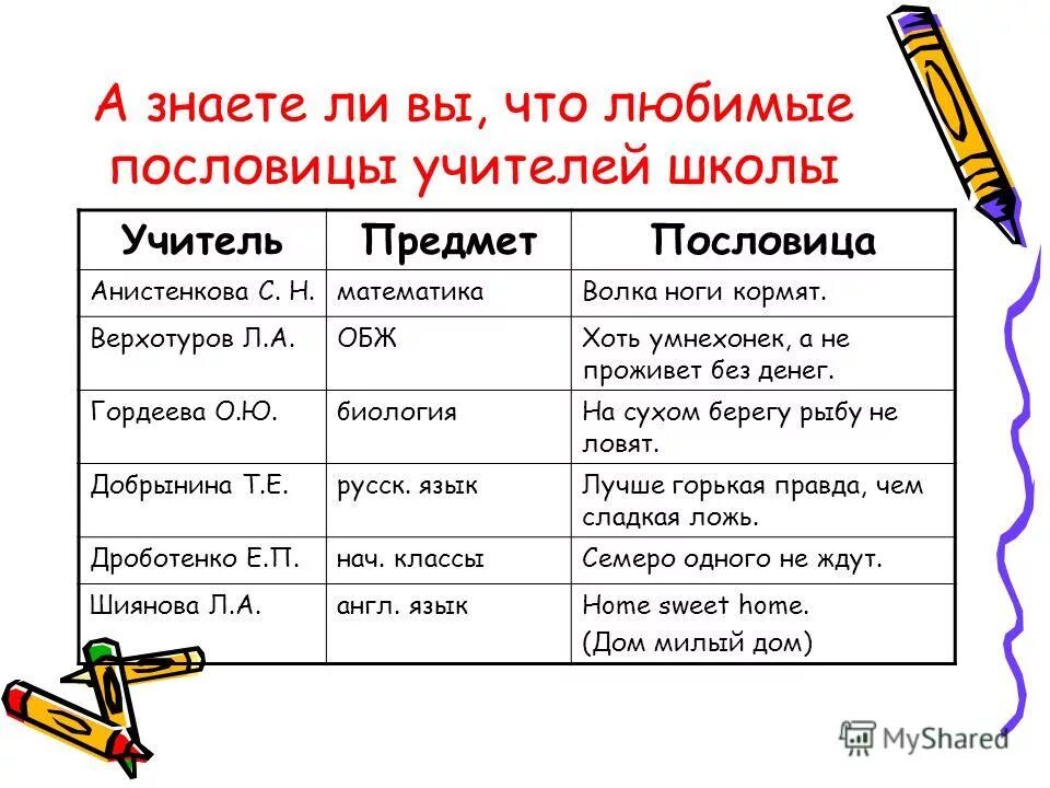 Ваша любимая пословица. Пословицы про учителя.