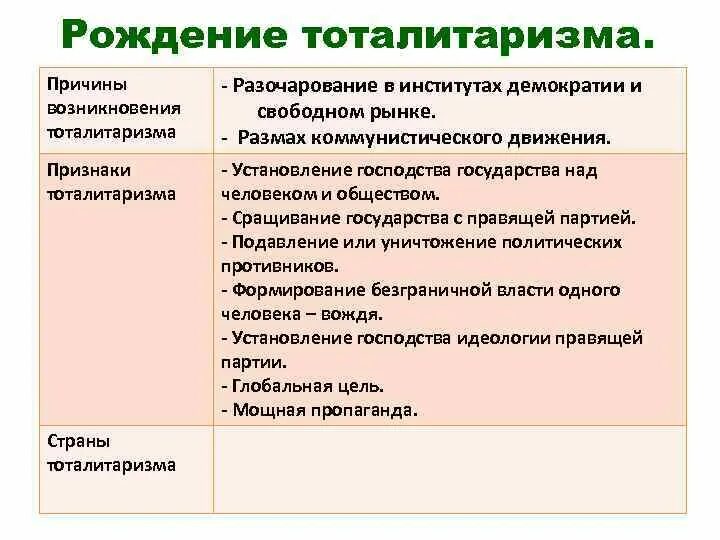 Почему тоталитарные режимы