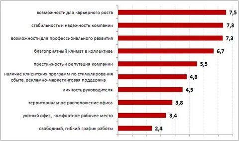 Какое образование нужно для менеджера