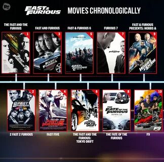 All 10 Fast & Furious Movies Ranked in 2022 Fast and furious, Furious movie, Mov