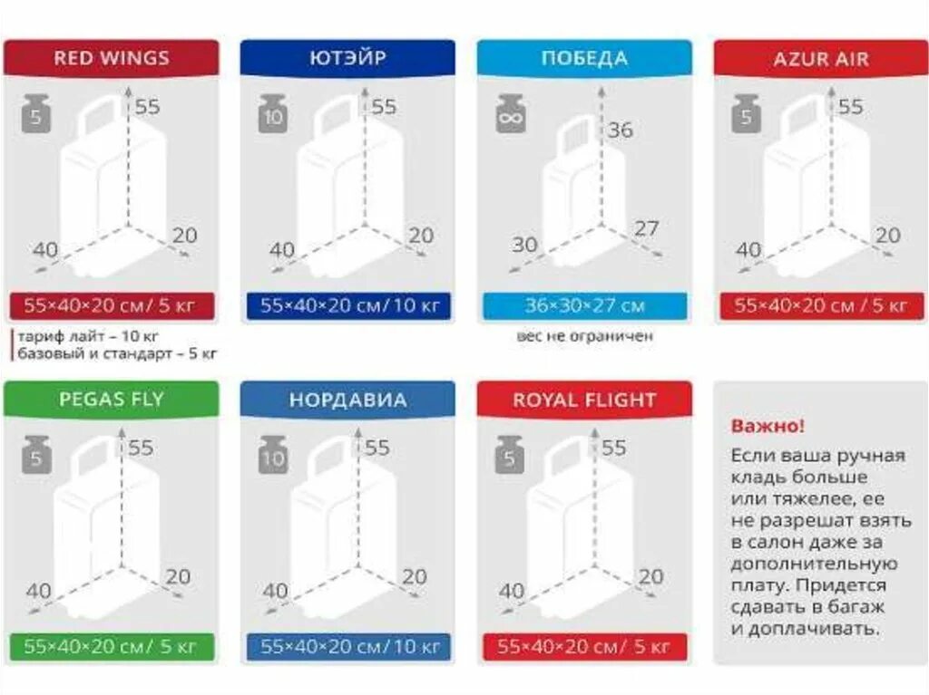 Red Wings размер ручной клади. Ручная кладь ред Вингс Размеры. Калибратор ручной клади ред Вингс. Ручная кладь 10 кг габариты ред Вингс.