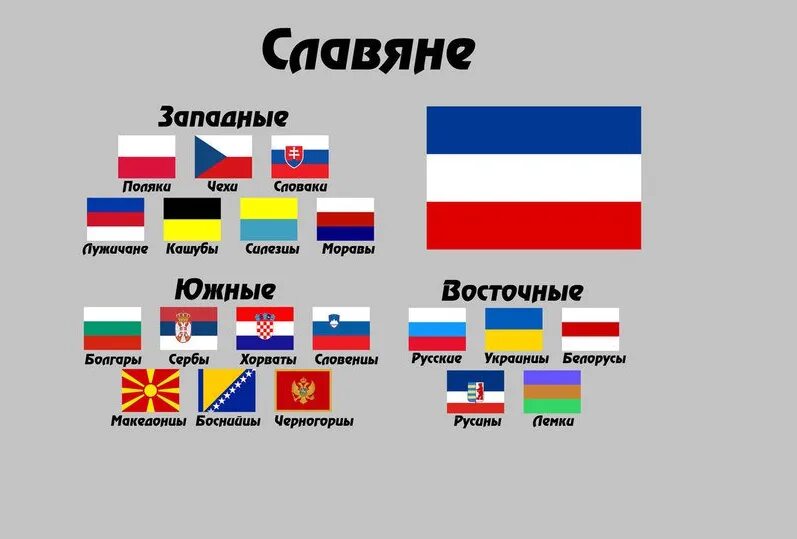 Флаг какой страны состоит. Славянские страны список на карте. славянские государства. флаги славянских стран. славяне страны.