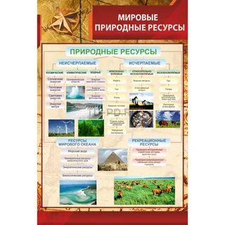 Продукция география