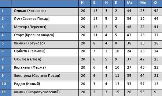 олимп хотьково расписание занятий. олимп хотьково расписание занятий. расписание занятий в бассейне. расписание 26 автобуса сергиев посад. расписание занятий в бассейне.