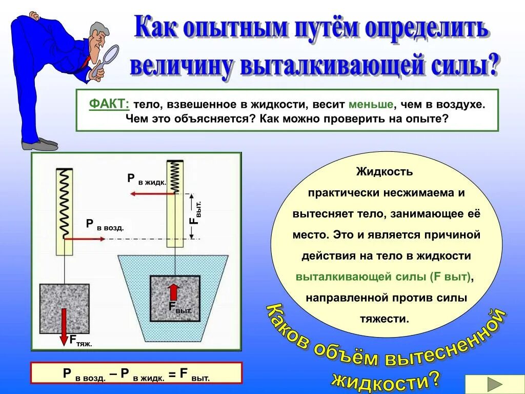 Выталкивающая сила в жизни. Тело взвешенное в жидкости. Взвешивание тела в жидкости опыт. Несжимаемость жидкости эксперимент. Величина выталкивающего усилия амортизатора.