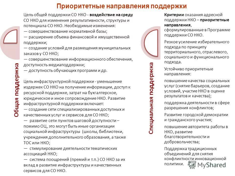 приоритетные направления модернизации. приоритетные направления поддержки. направления господдержки малого предпринимательства. государственная поддержка предпринимательства. приоритетные направления деятельности.