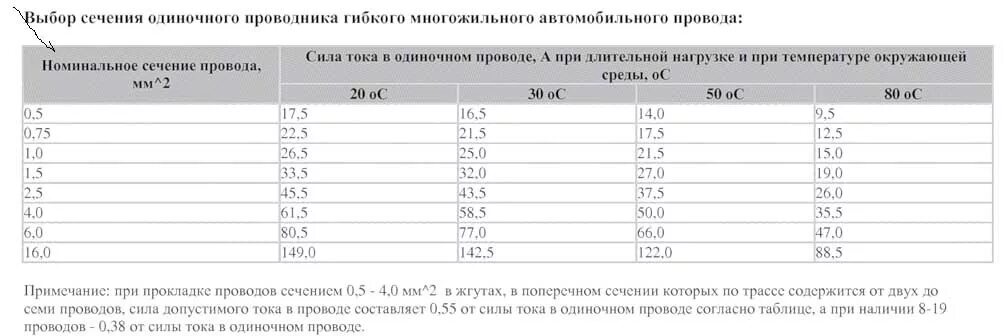 Таблица диаметра и сечения проводов и кабелей. Сечение кабеля и диаметр жилы таблица. Как определить площадь сечения кабеля по диаметру. Многожильный медный кабель сечение таблица.