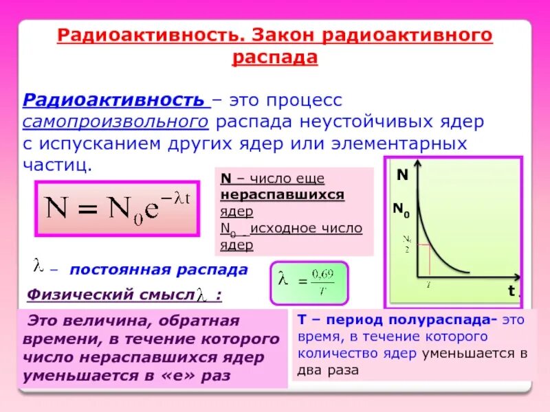 Виды радиоактивного распада закон радиоактивного распада. Активность радиоактивного распада формула. Закон радиоактивного распада формула активность. Закон радиоактивного полураспада формула. Основной закон радиоактивного распада: . В законе n0 - ….