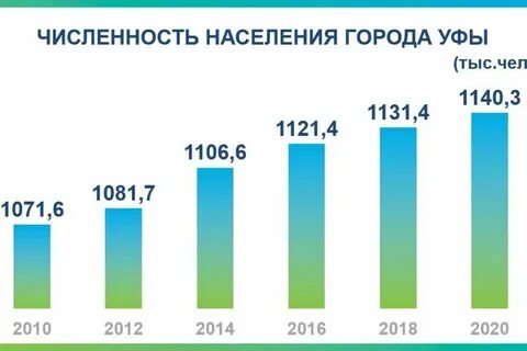 Численность населения горов