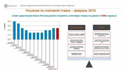 Кредитная политика российского банка