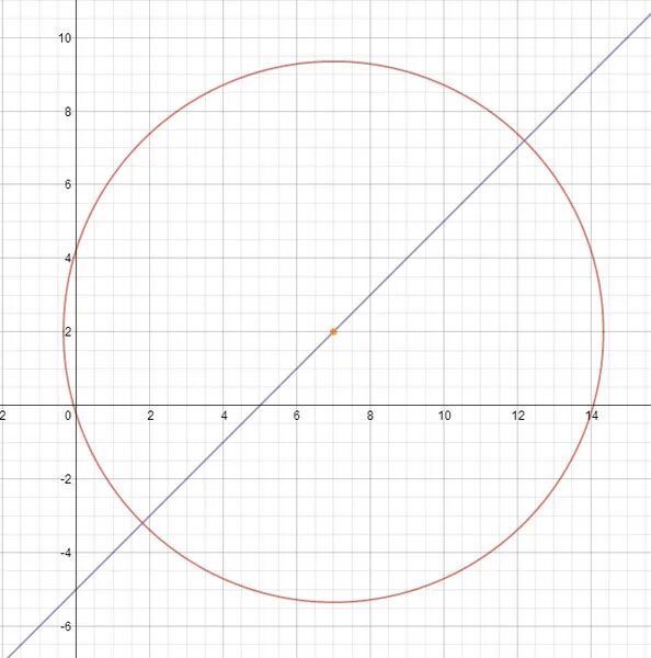 X2+y2+z2 формула. Окружность x2+y2 16. X^2+Y^2=2y. X 2 Y 2 16 график.