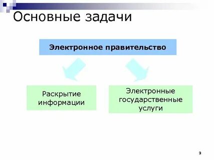 Электронное правительство в системе государственного управления