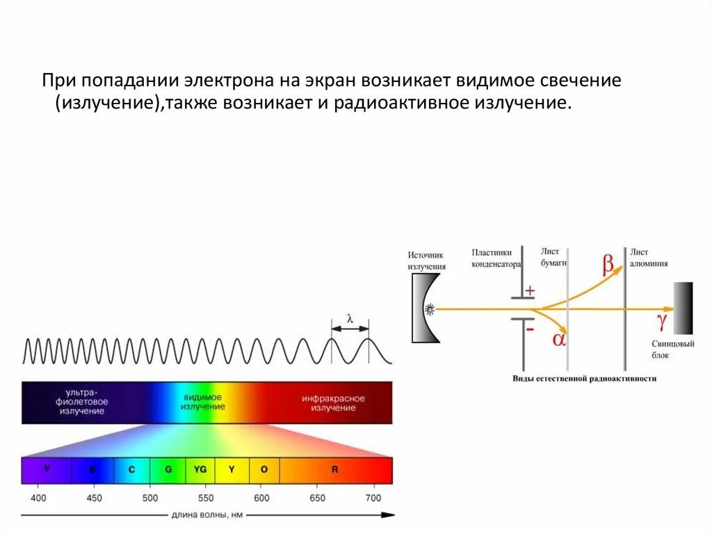 Радиационное излучение. Видимое радиоактивное излучение. Излучение электрона. Видимое излучение возникает при. Видимый свет источник излучения