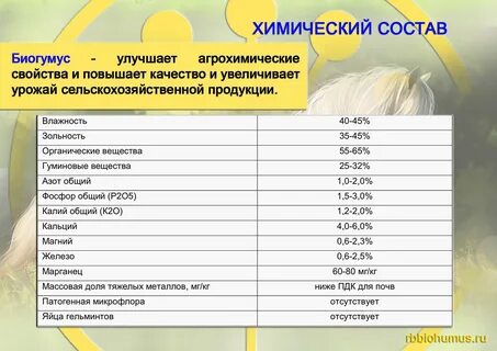 Биогумус состав