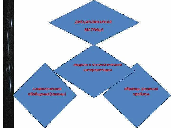 Символические обобщения. Символические обобщения