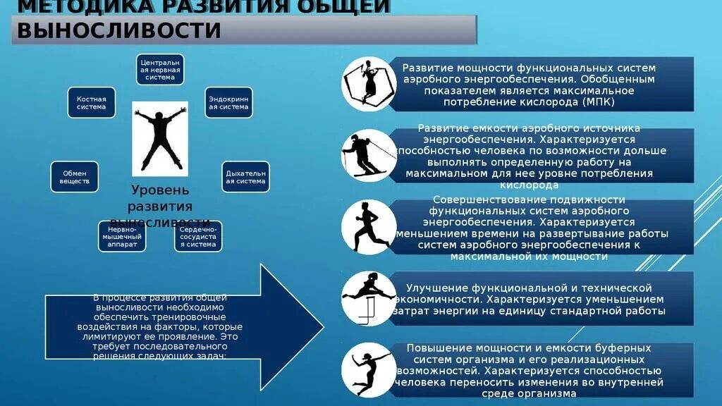 Какой метод используется для развития выносливости. Методы развития выносливости схема. методика развития общей выносливости. методы совершенствования выносливости. развитию общей выносливости способствуют:.