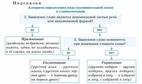 Отвернувшись от брата вид словосочетания