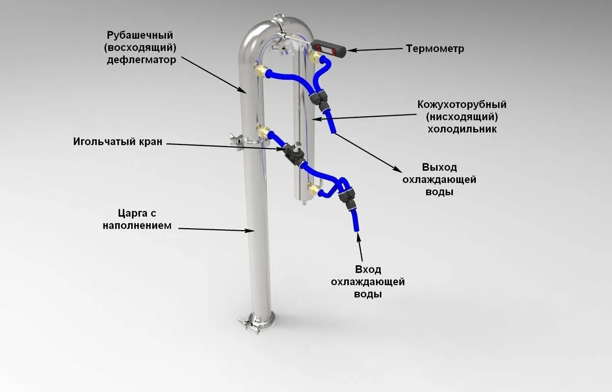 Схема подключения охлаждения бражной колонны. Схема подключения бражной колонны к водопроводу с узлом отбора. Схема подключения шлангов к бражной колонне. Дистиллятор УБК-51. Как гнать с дефлегматором