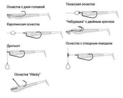 Спиннинг на щуку для начинающих. Оснастка джиг на судака. Схема оснащения спиннинга. Схема оснастки спиннинга блесной. Джиг на отводной поводок монтаж.