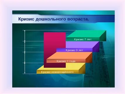 Период кризиса