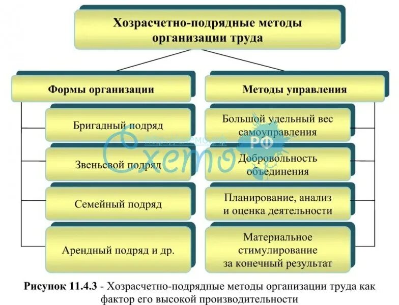 Хозрасчет на предприятиях. Хозрасчетные предприятия. Хозрасчетная структура предприятия. Внутренний хозрасчет на предприятии это.