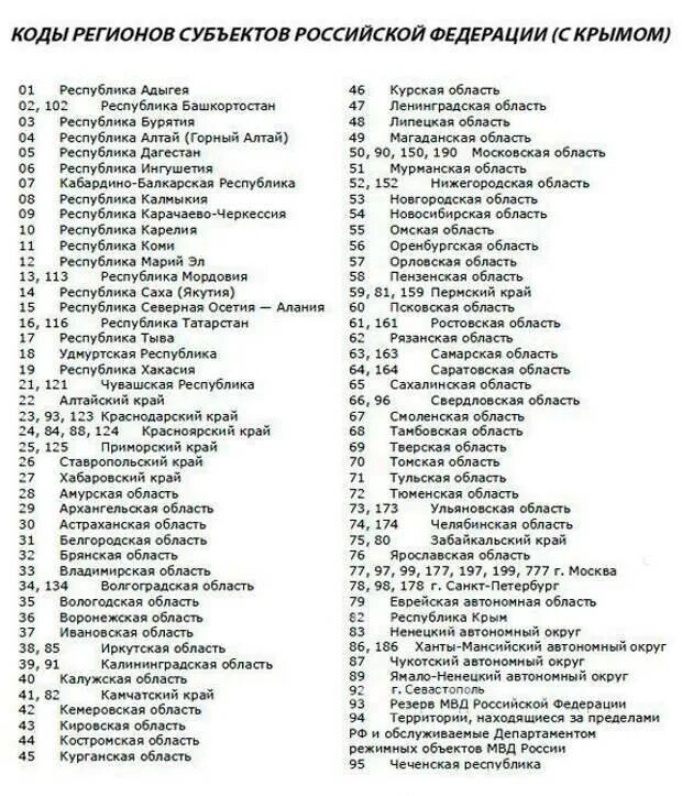 Какой код номера в россии. Номера регионов России на автомобилях таблица. Регионы автомобильных номеров России таблица 2020. Авто номера регионы России. Код региона на номерах авто таблица Россия.