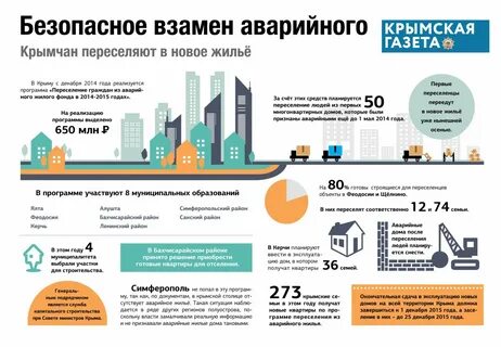 Компенсация за аварийное жилье