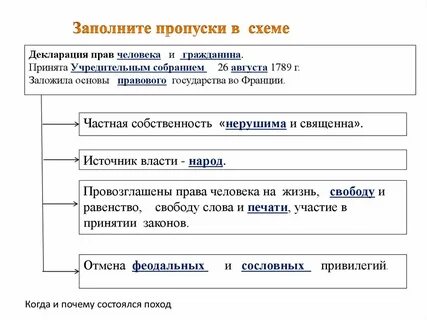 Принятие и владение