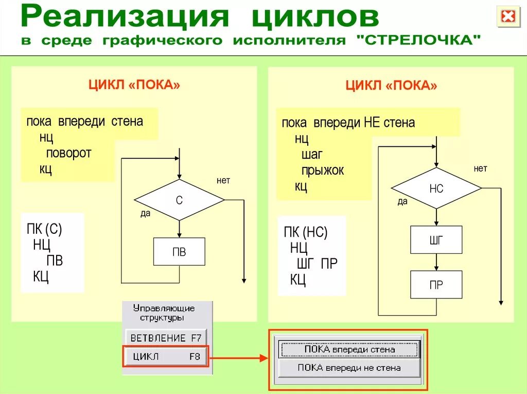 Циклические алгоритмы робот. Цикл пока. Алгоритм с циклом пока. Цикл пока Информатика. Цикл пока для презентации.