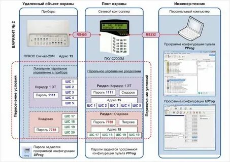Сигнализация с2000 инструкция
