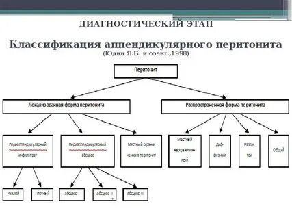 Диагностическая классификация
