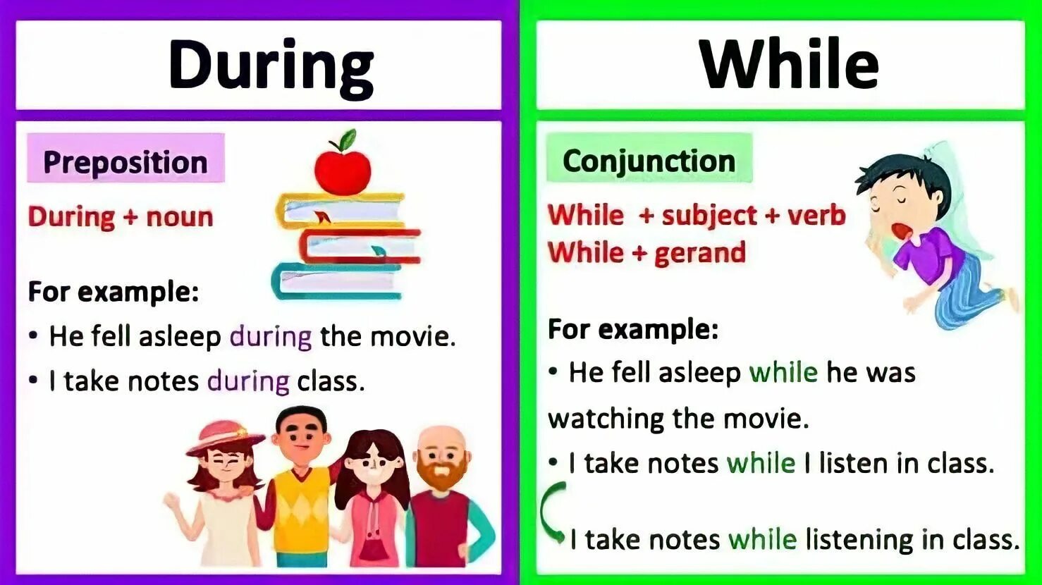 For a while definition. During for while разница. различие for и during. while в английском языке. предлоги during for while.