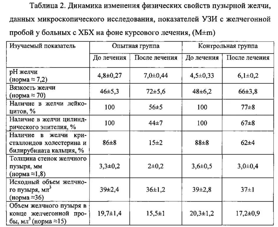 Норма печени у детей