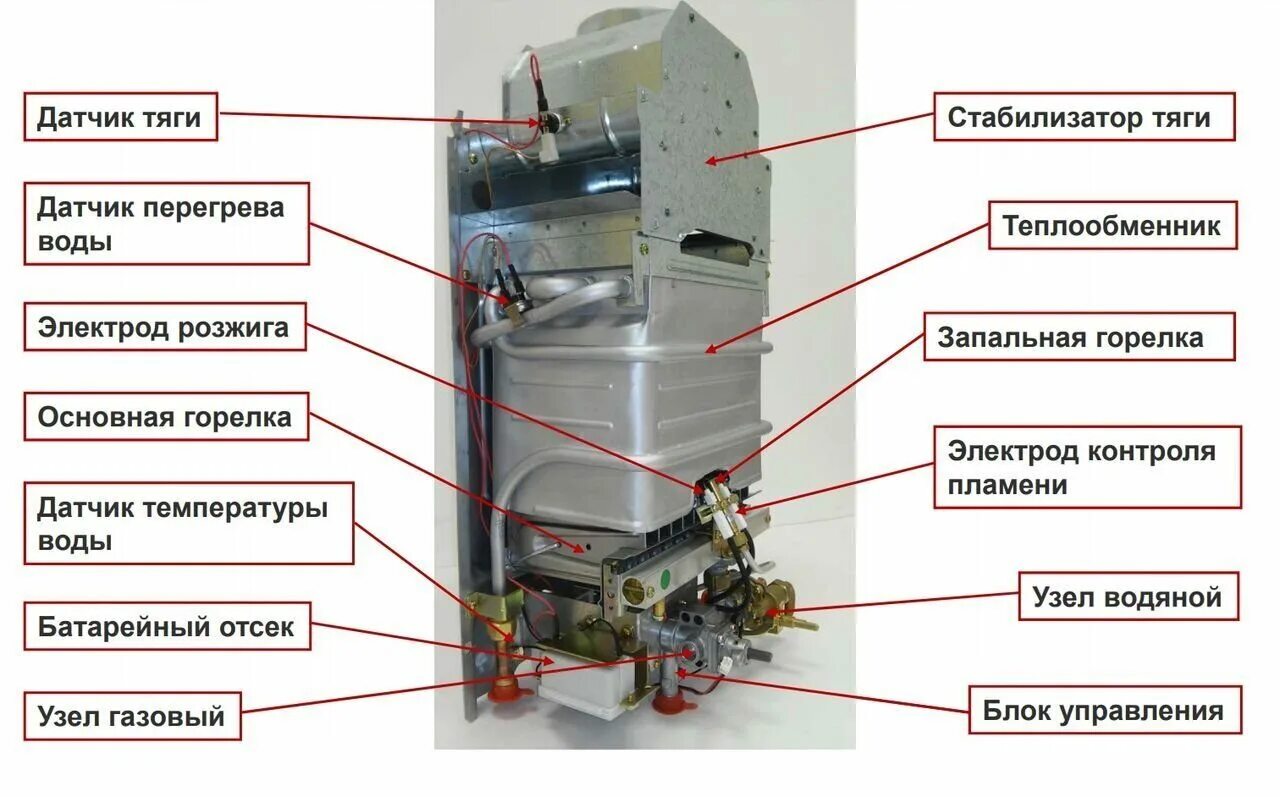 Как включить газовый водонагреватель. Газовая колонка бакси sig-2 14i. колонка baxi sig-2 11 i. газовая колонка baxi г sig-2 11i. водонагреватель газовый sig-2 11 i baxi.