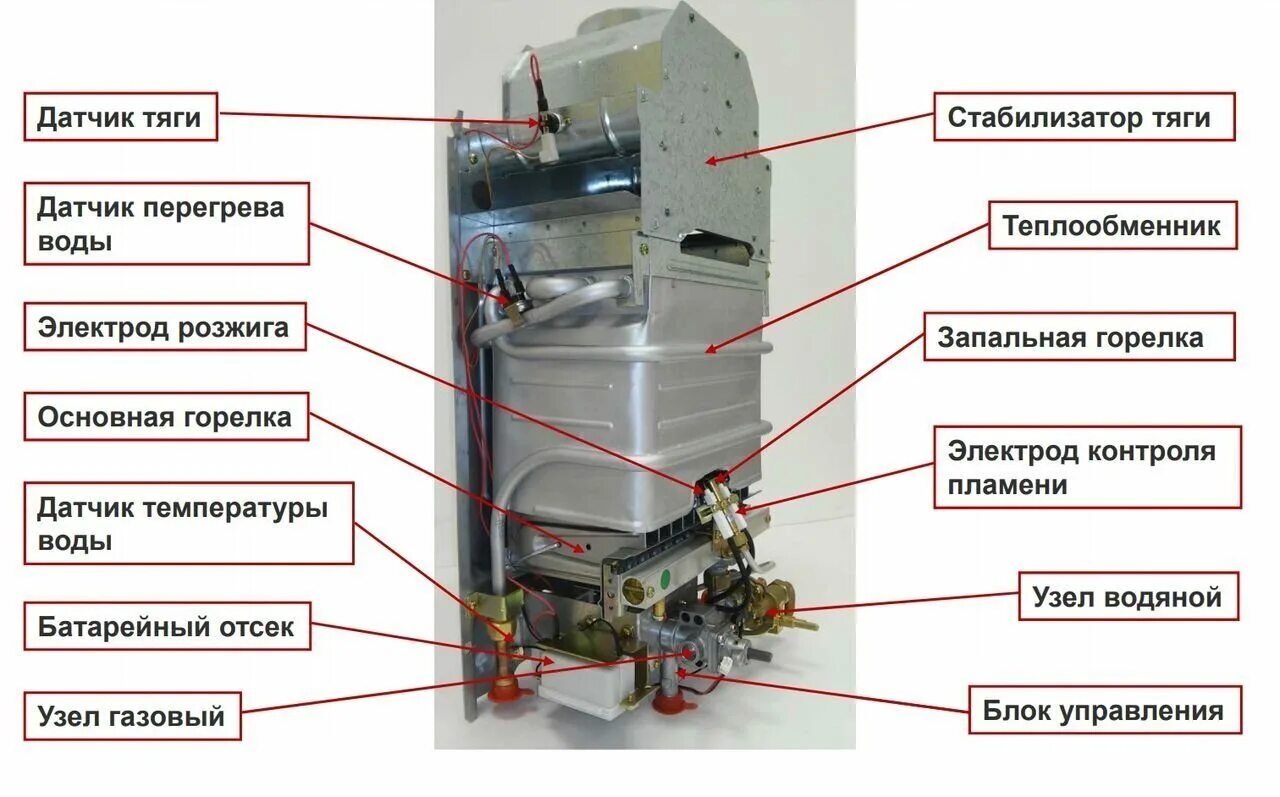 Газовая колонка бакси sig-2 14i. Проточный газовый водонагреватель Baxi sig-2 14i. Колонка Baxi sig-2 11 i. Водонагреватель газовый sig-2 11 i Baxi. Вода то холодная то горячая газовый котел