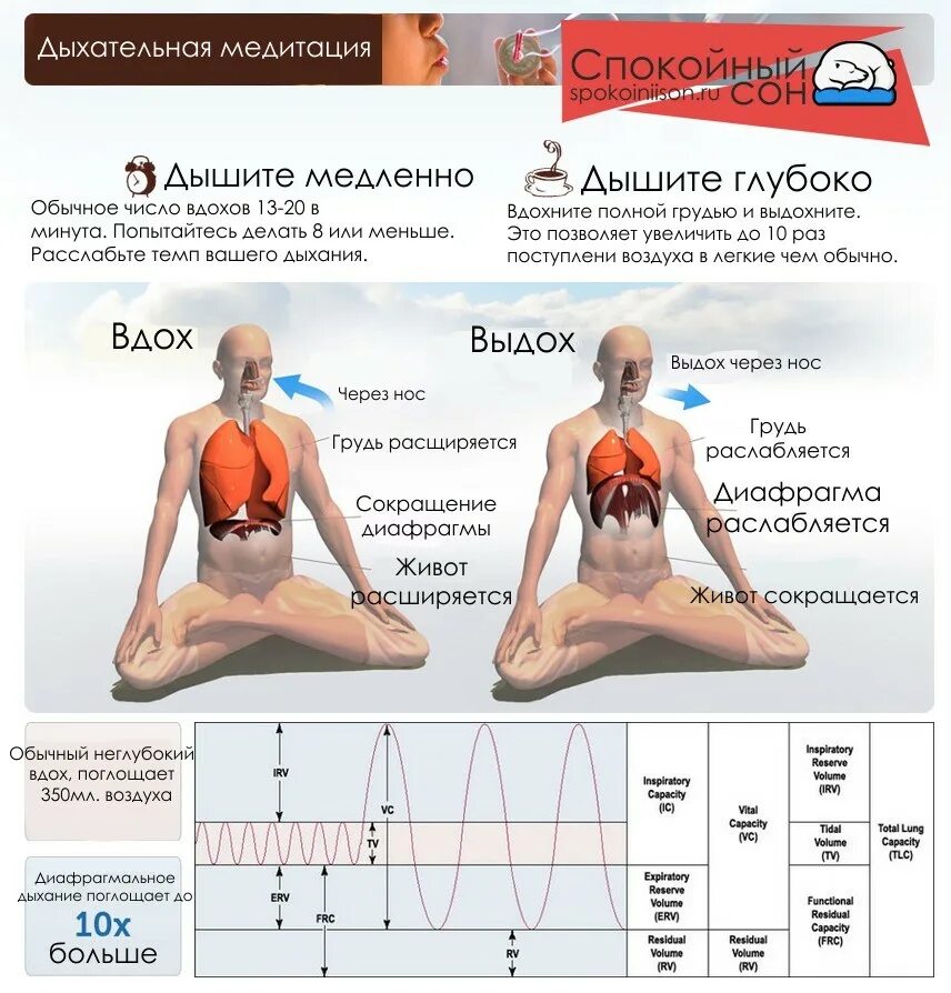 Система медитаций для начинающих. Техники медитации для начинающих. Как правильно медитировать. Как правильно медитирова. Дыхание при медитации для начинающих.