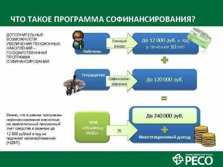 Сбербанк софинансирование 2024 году программа. Негосударственный пенсионный фонд. Негосударственные программы. Целевая аудитория НПФ. Софинансирования.