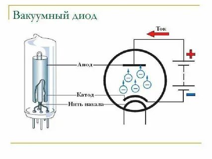 Ток анода лампы