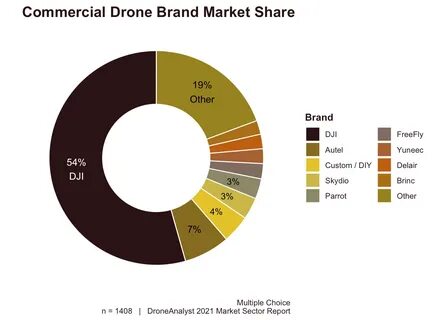 Dji market