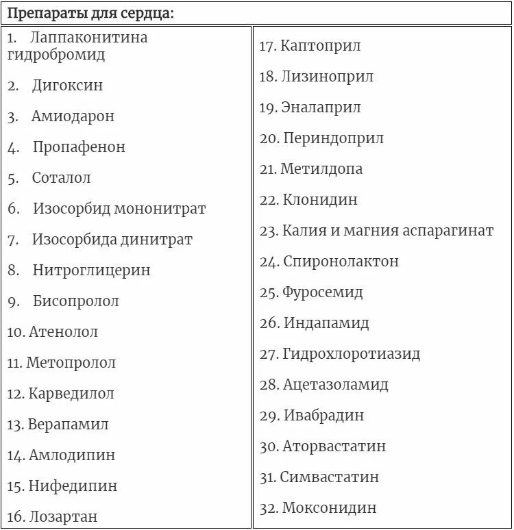Лекарства положенные онкобольным