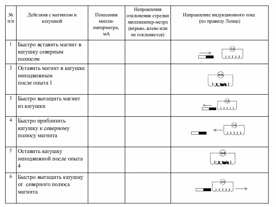 Лабораторная номер 4 изучение явления электромагнитной индукции. Лабораторная по физике изучение явления электромагнитной индукции. таблица по физике изучения явления электромагнитной индукции. лабораторная изучение явления электромагнитной индукции 9 класс. таблица изучение явления электромагнитной индукции.