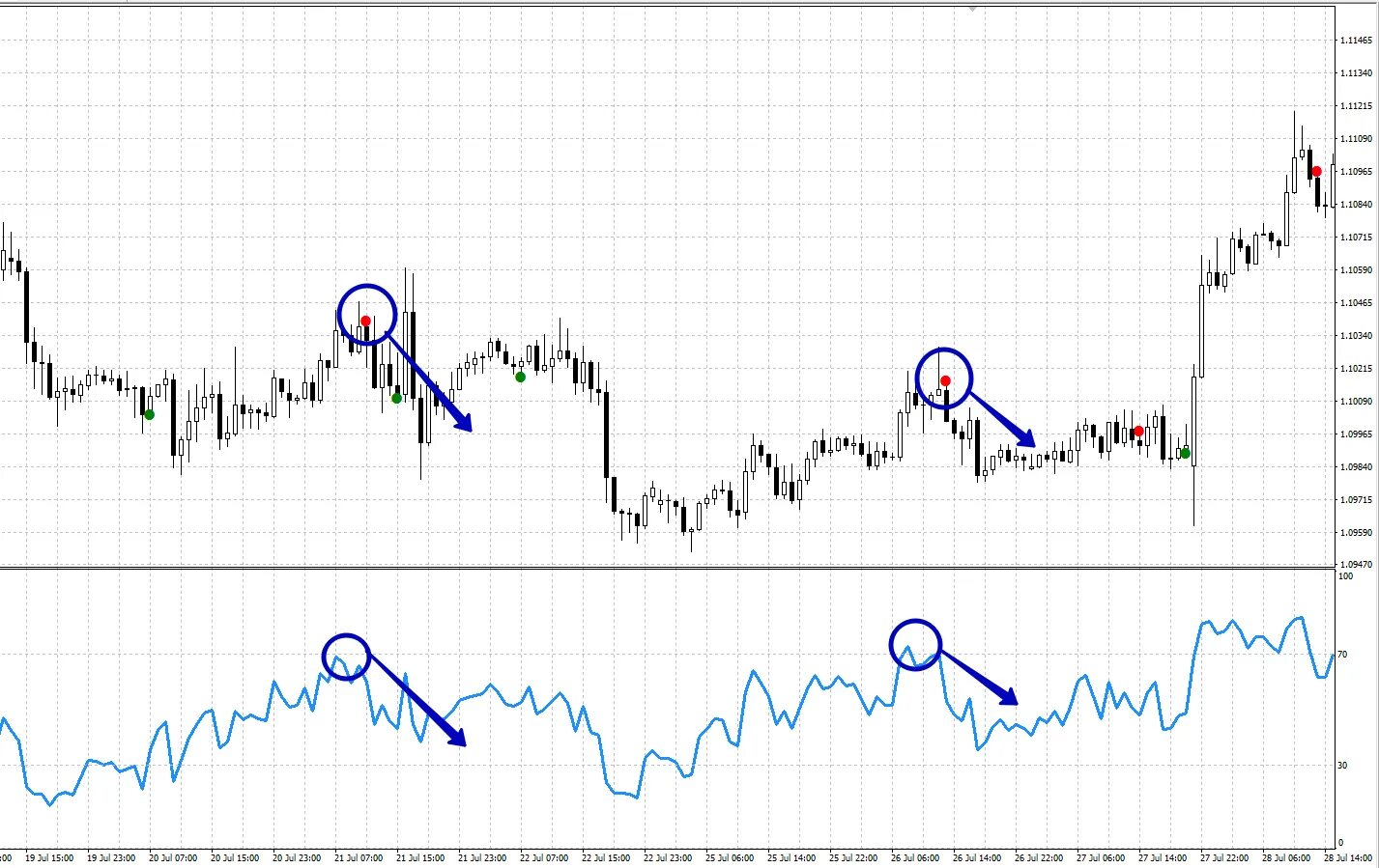 Color levels индикатор для мт4. Паттерн форекс. Индикатор фигур технического анализа для мт4. Индикаторы паттернов. Harmonic swing projection indicator mt4.