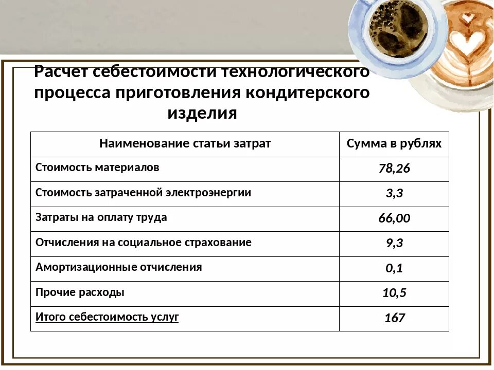 Счетчик продуктов готовых продуктов. Как посчитать калькуляцию продукции. Подсчет себестоимости изделия формула. Калькуляция себестоимости изделия таблица. Расчет себестоимости изготовления изделия.