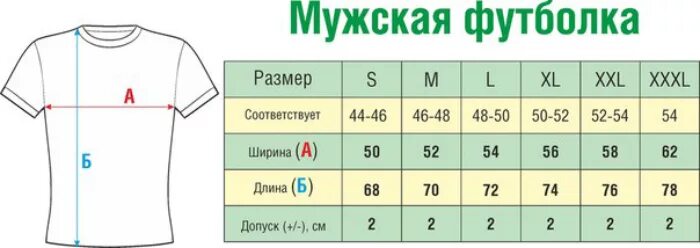 Мужские размеры одежды футболок. Размеры футболок. Таблица размеров футболок. Размерная сетка футболок мужских. Размерная таблица футболок мужских.