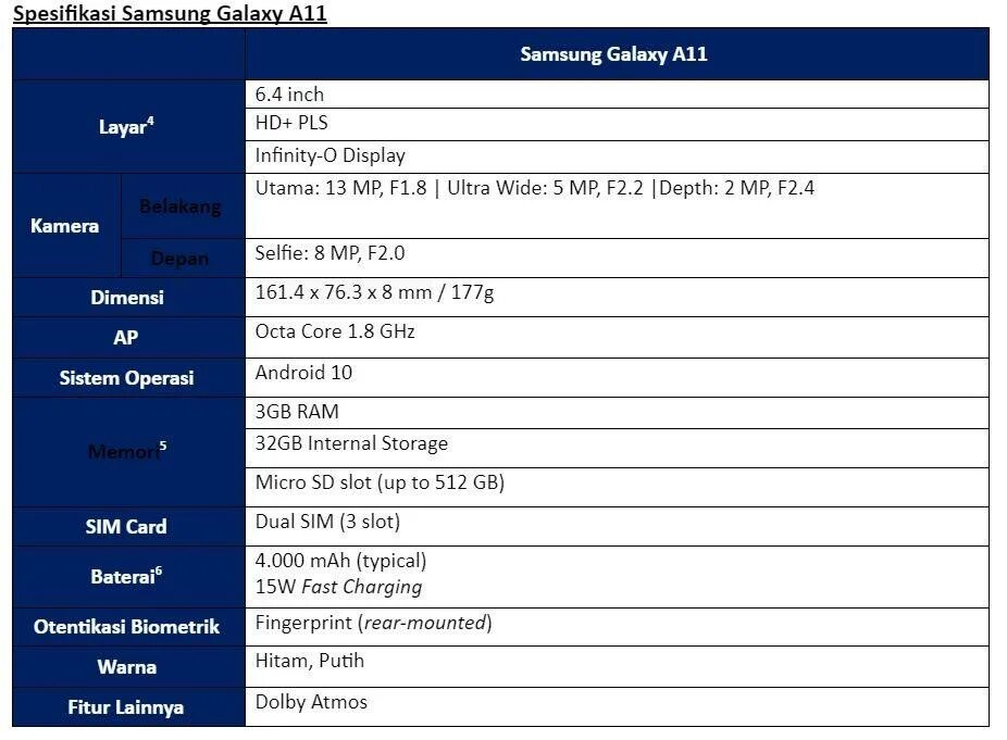 Самсунг м12 память. Самсунг м31 габариты. Samsung Galaxy м31 характеристики. Самсунг галакси м12 характеристики. Samsung Galaxy m31 характеристики.